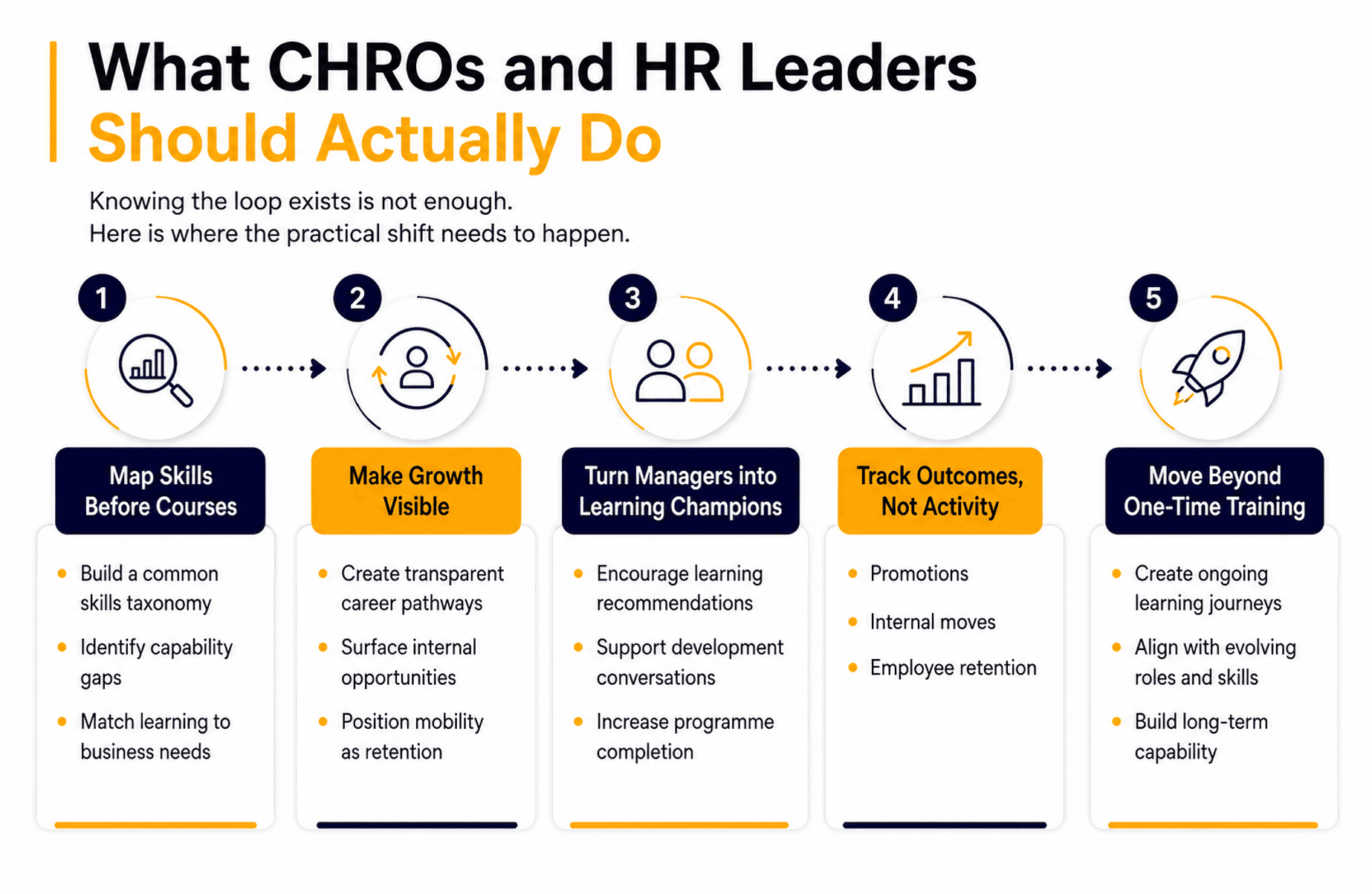 What CHROs and HR Leaders Should Actually Do