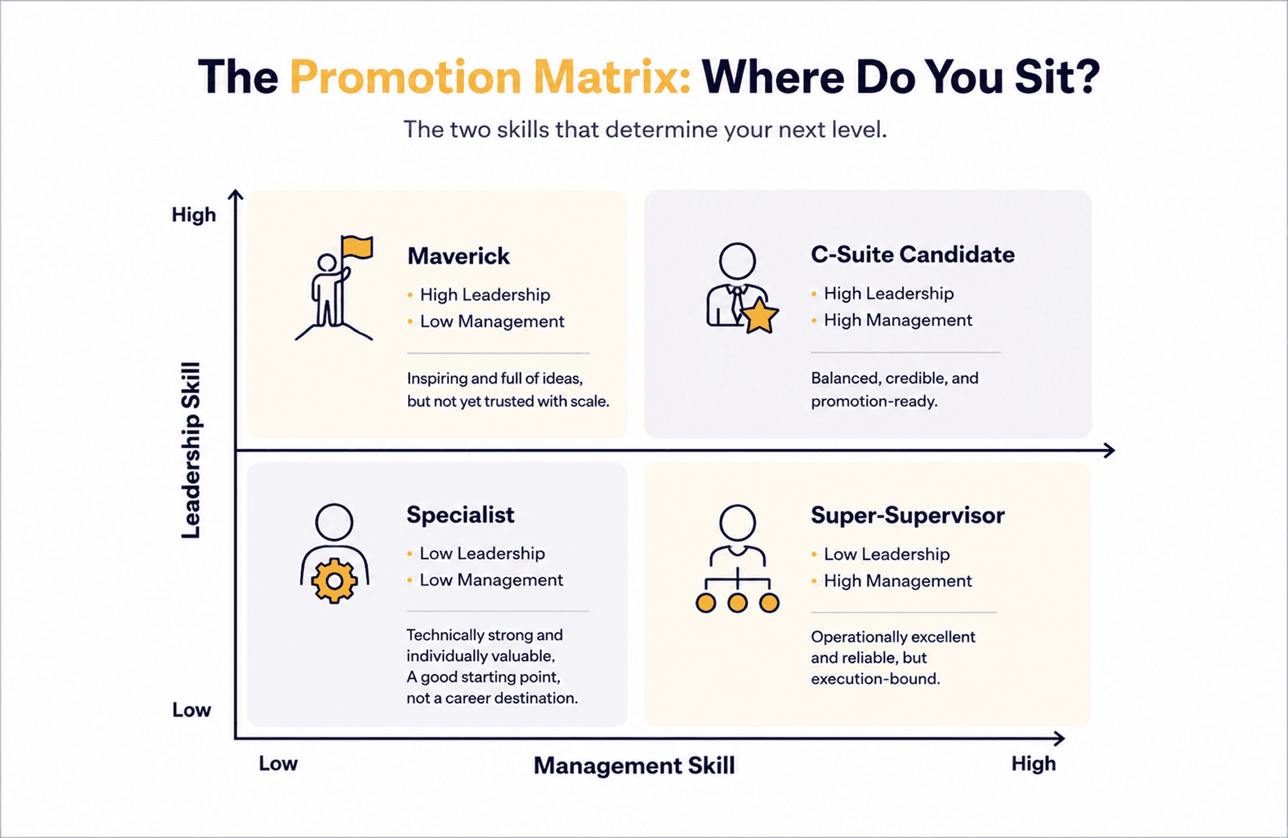 The Promotion Matrix: Where Do You Sit?