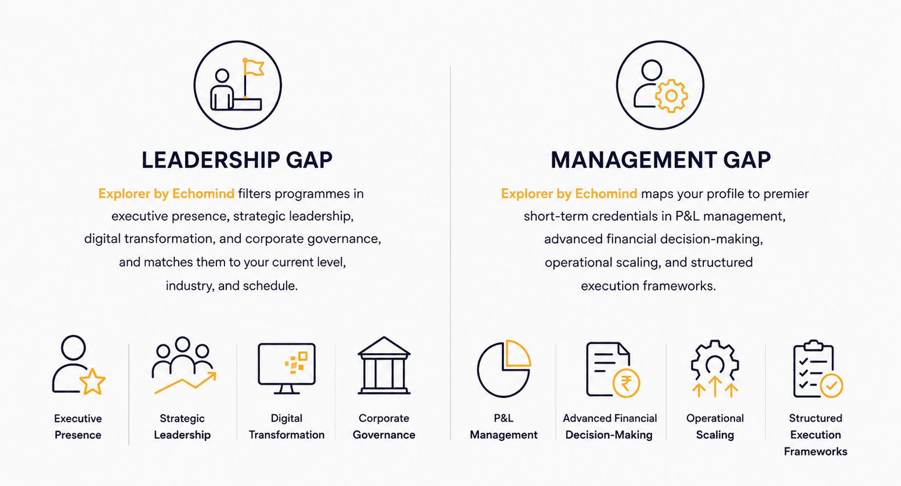 how echomind explorer solves the leadership gap