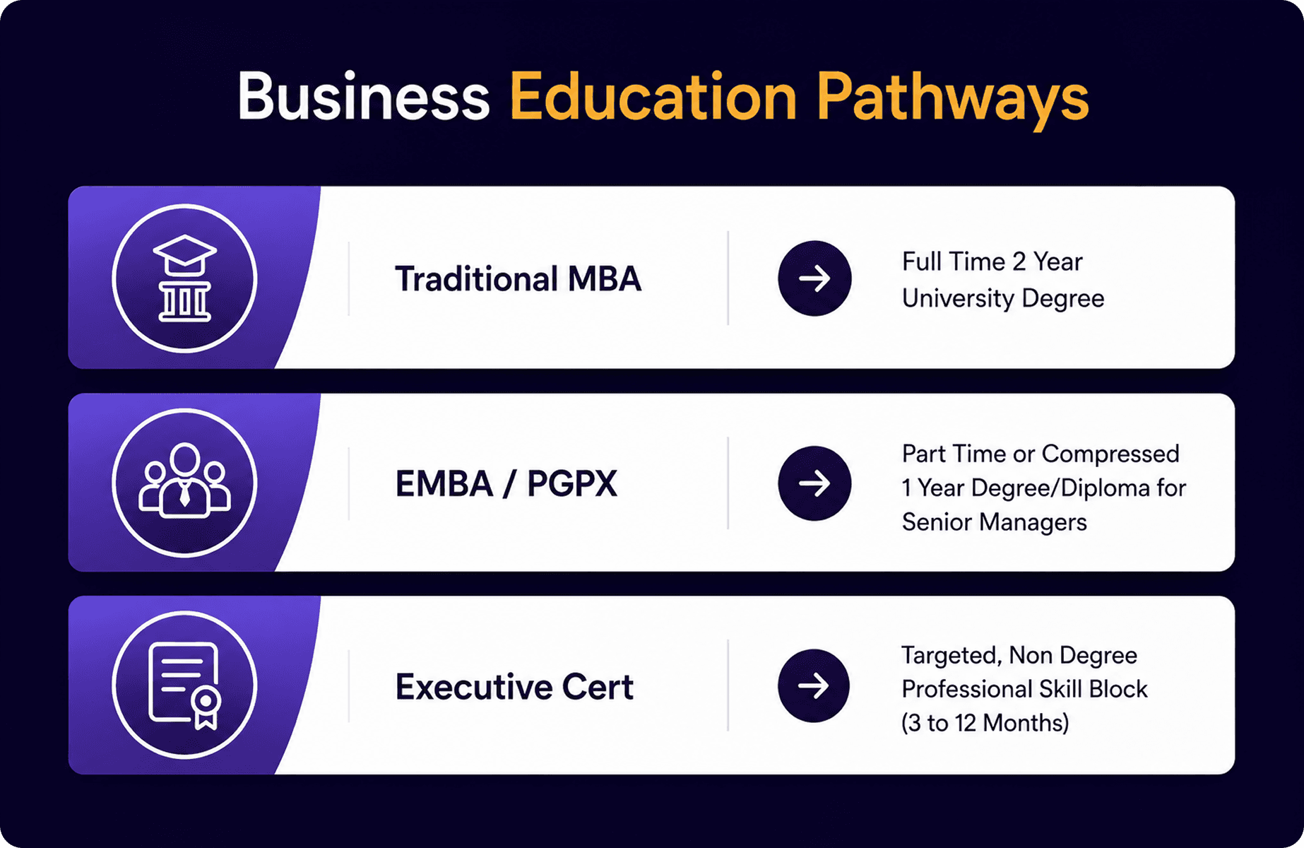 Business Education pathways