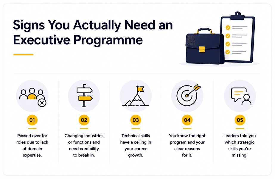 Signs You Actually Need an Executive Programme