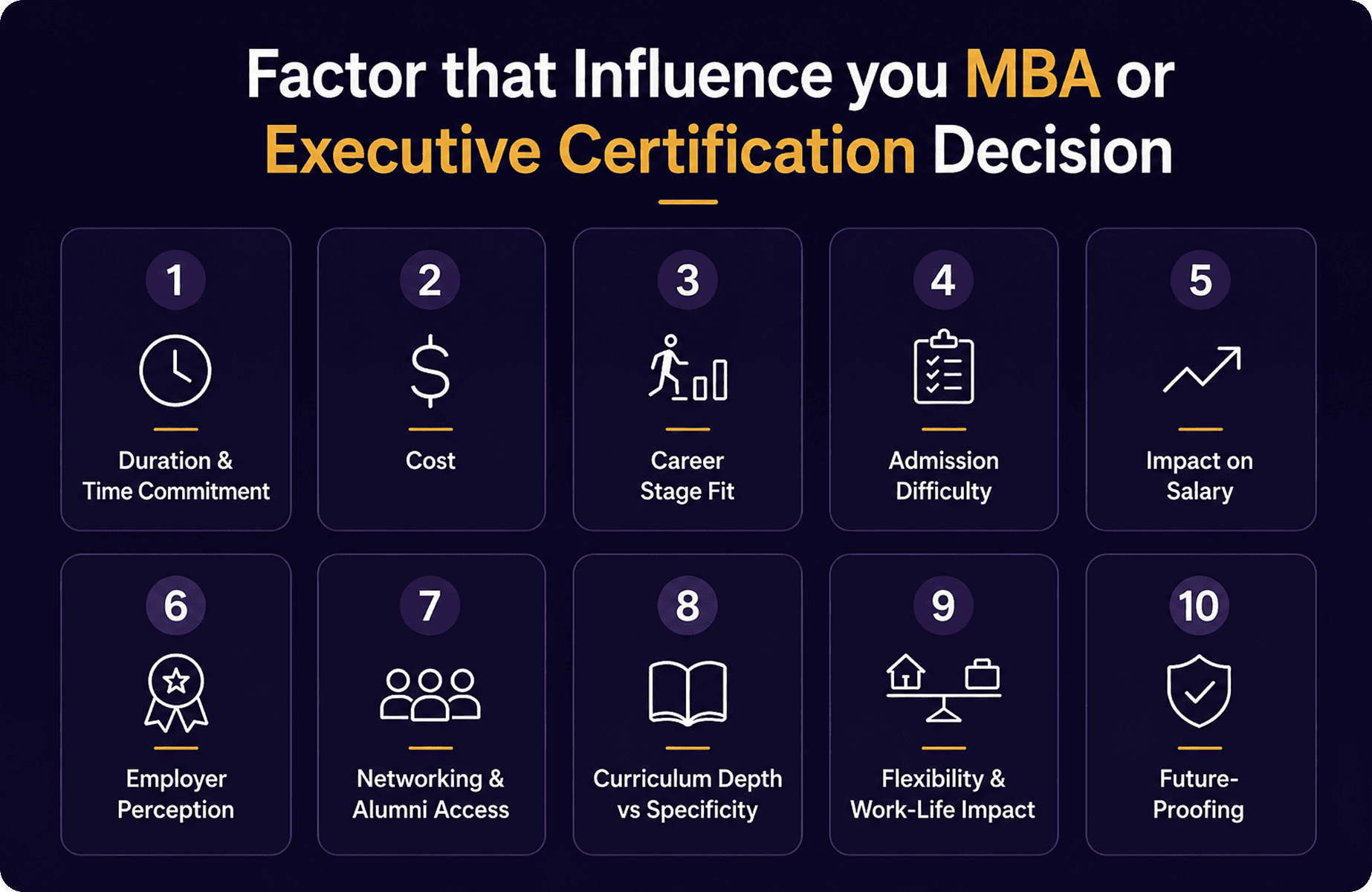 10 factors that influences mba and exective certificate decisions