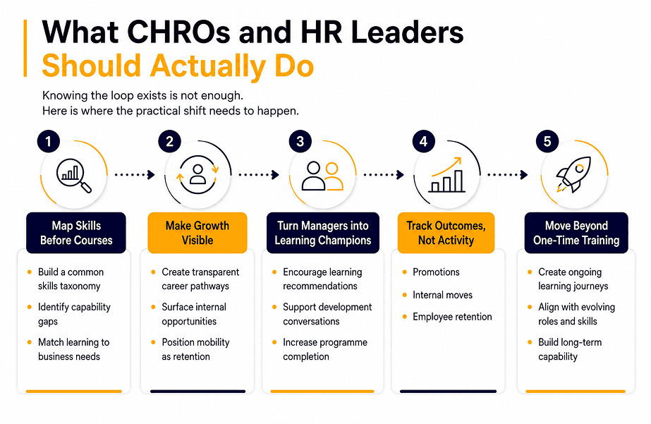 What CHROs and HR Leaders Should Actually Do
