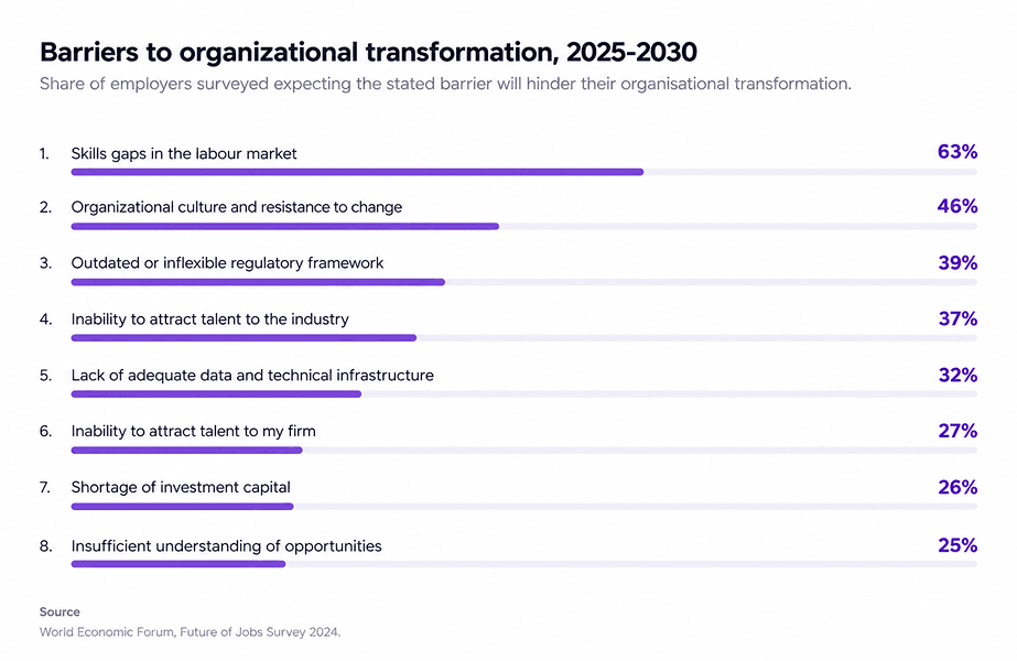 World economic forum report