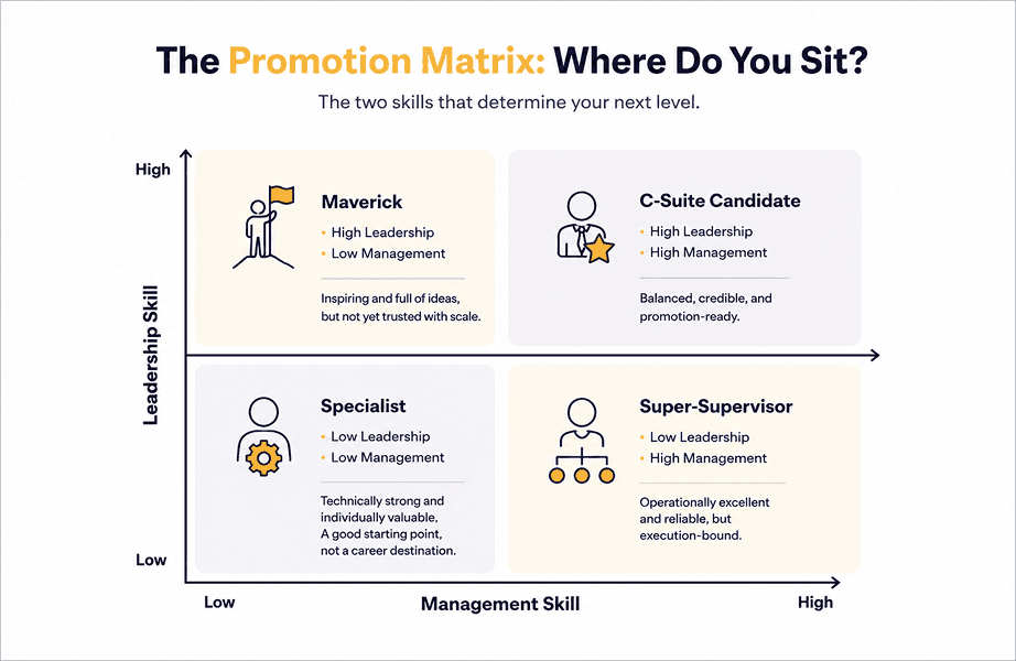 The Promotion Matrix: Where Do You Sit?