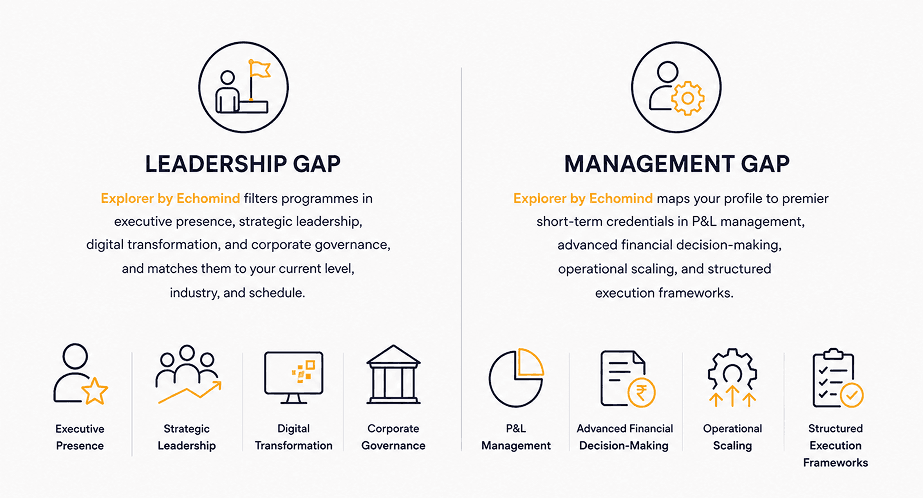how echomind explorer solves the leadership gap