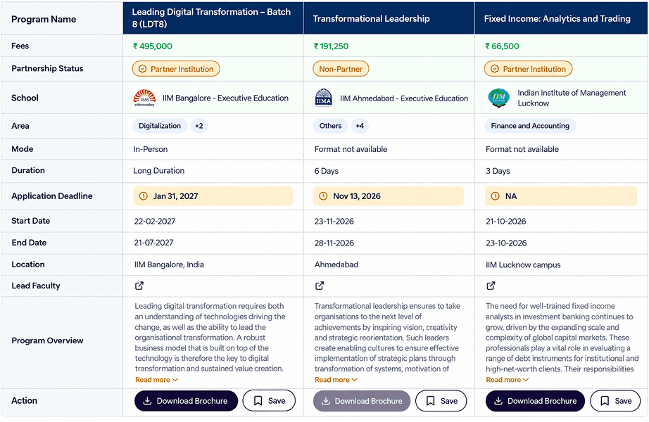 Comparing executive programmes side by side on Echomind Explorer