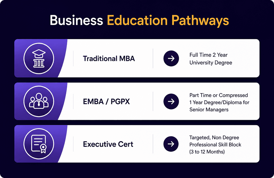 Business Education pathways