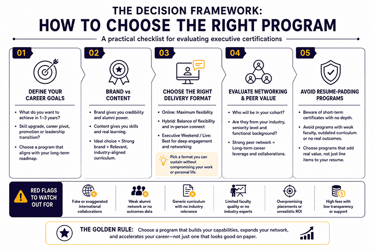 Why Recruiters Value Executive Certifications