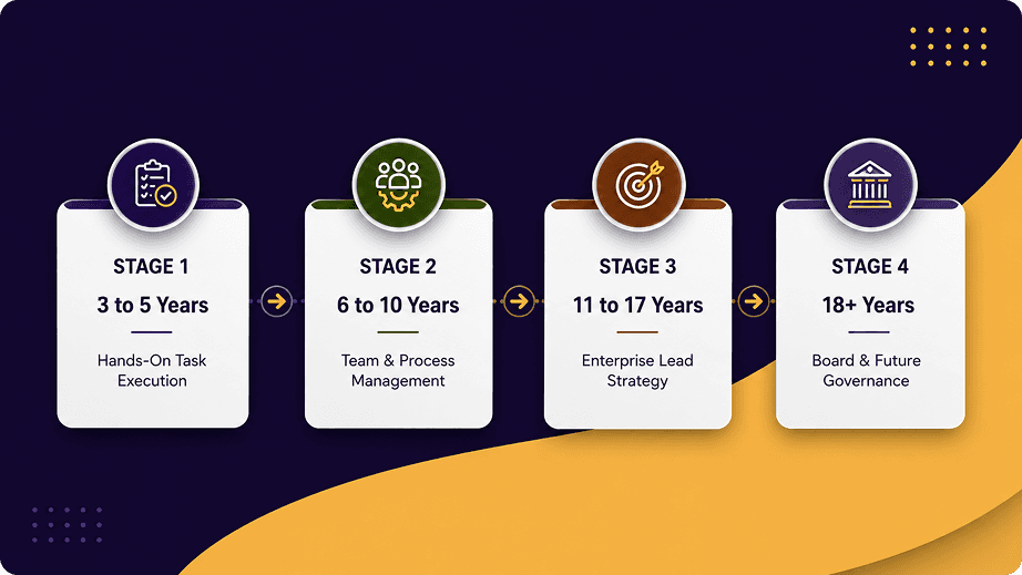 The Four Distinct Career Pivot Points