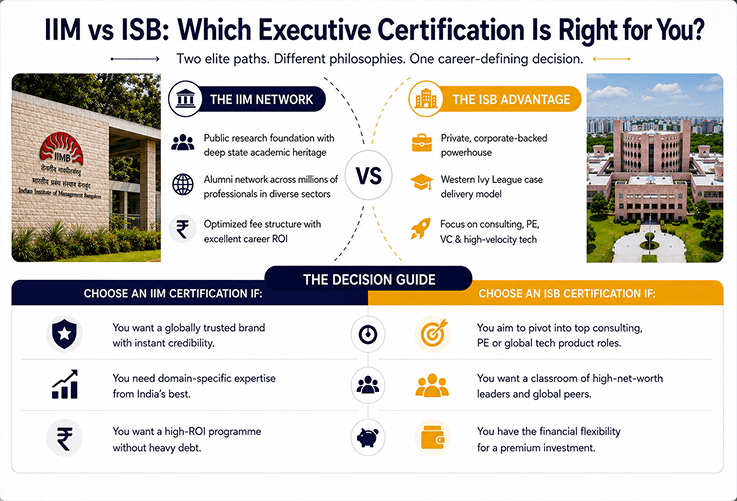 IIM vs ISB Executive Certification comparision