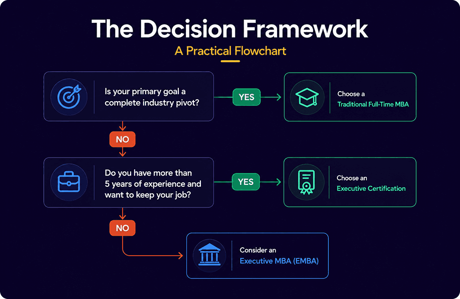 The Decision Framework