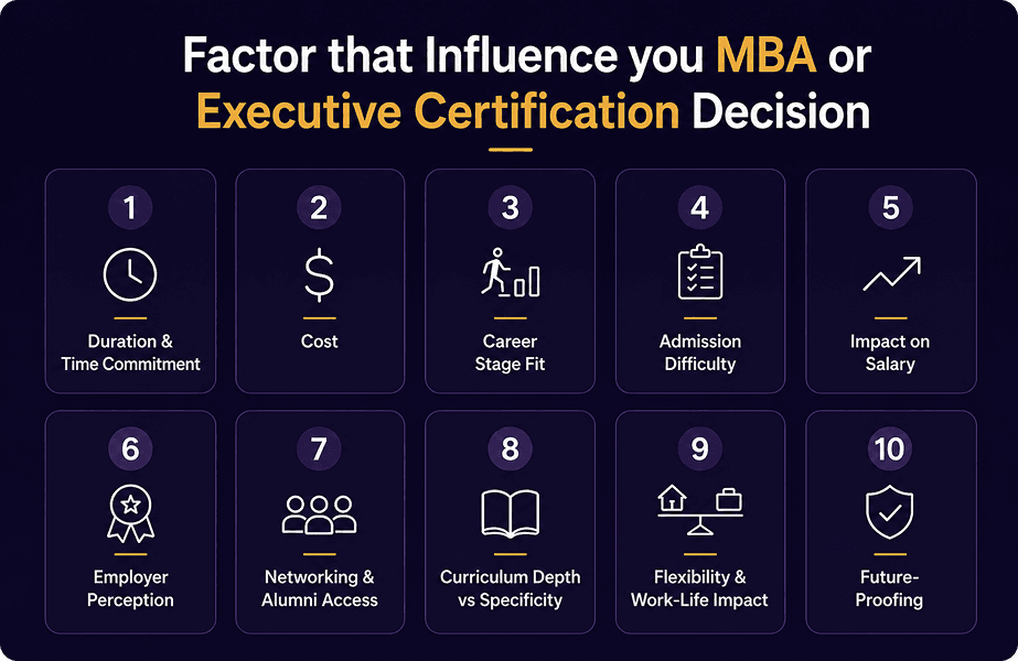 10 factors that influences mba and exective certificate decisions