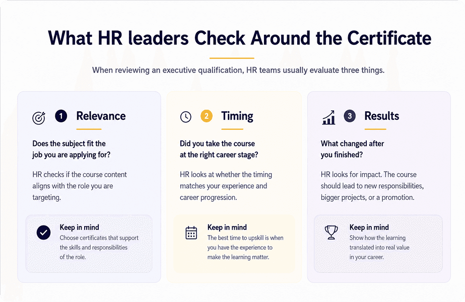 What HR leaders Check Around the Certificate