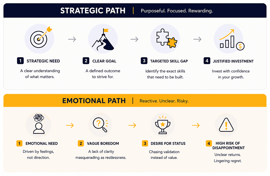 strategic path